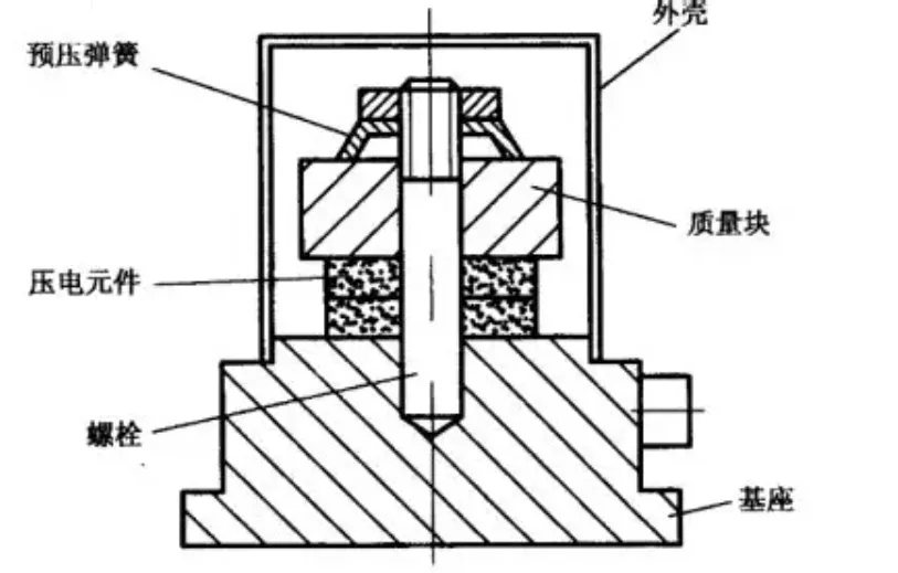 压电式原理.png 压电式原理.png