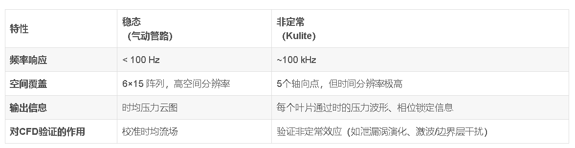 表格.png 表格.png