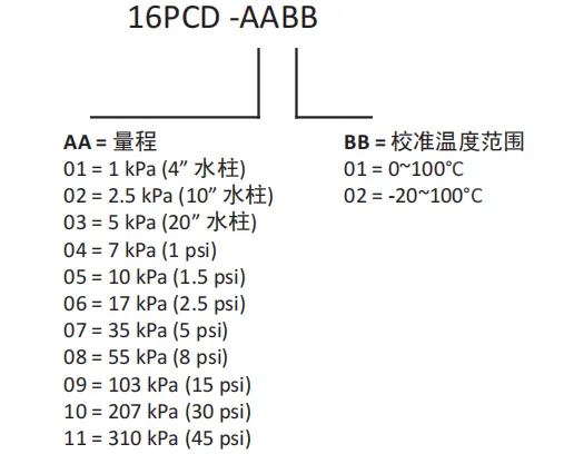 编号.png
