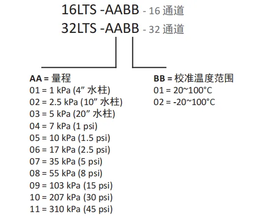 编号.png