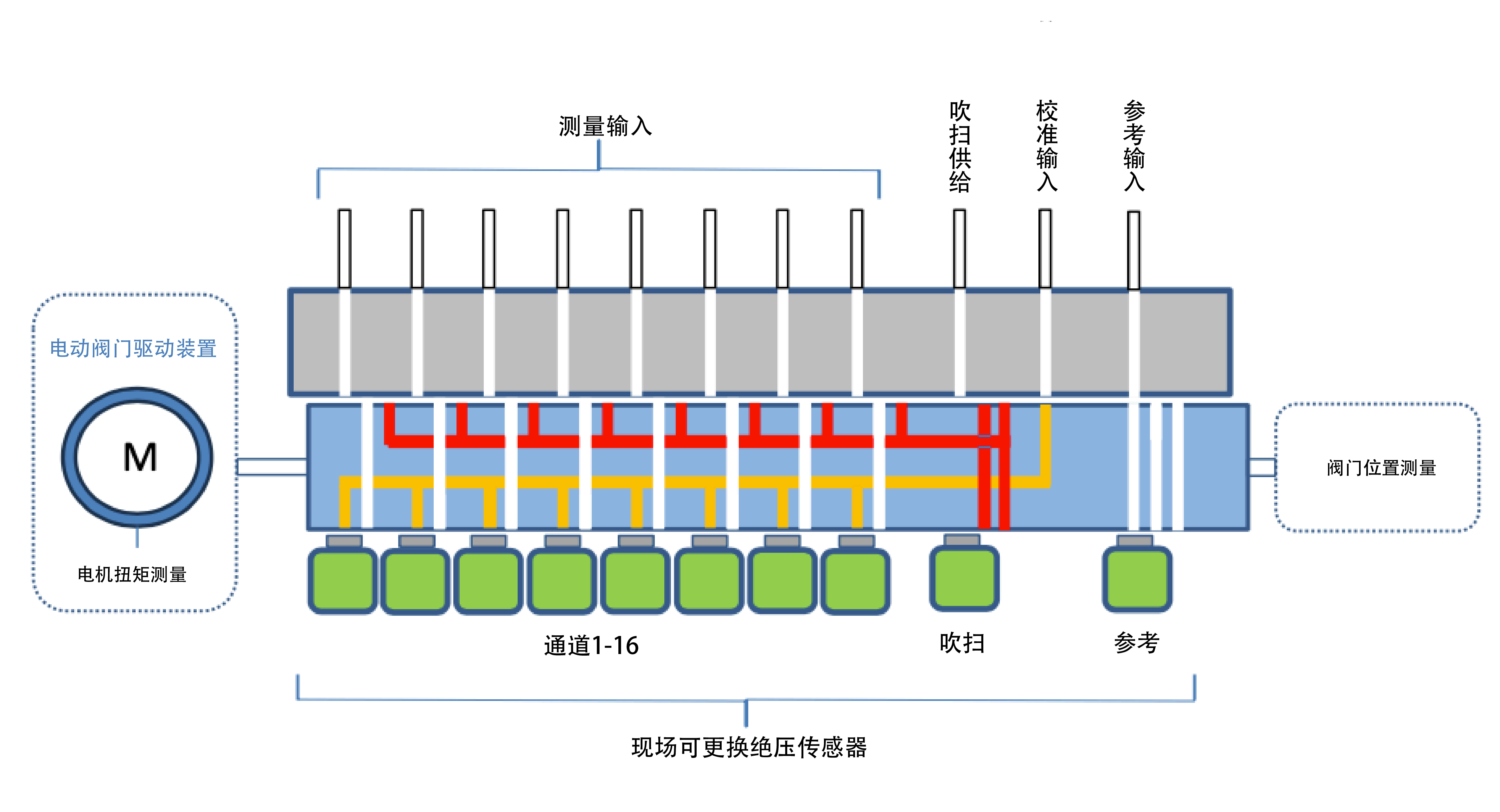 校准模式-01.png
