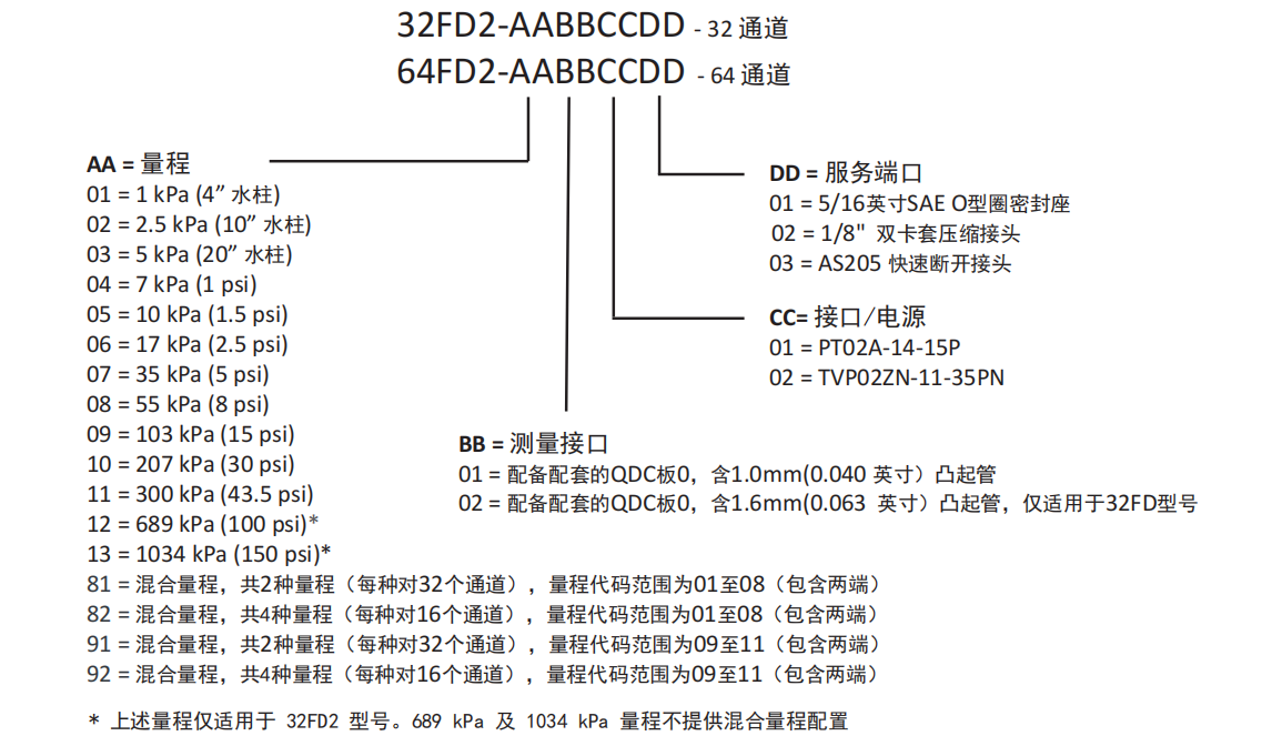 零件编码.png 零件编码.png